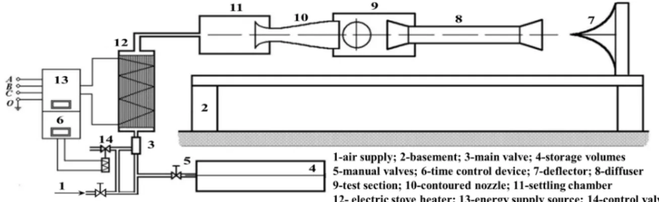 Fig. 1. Schematic of double compression ramp flow [16, 17]. 