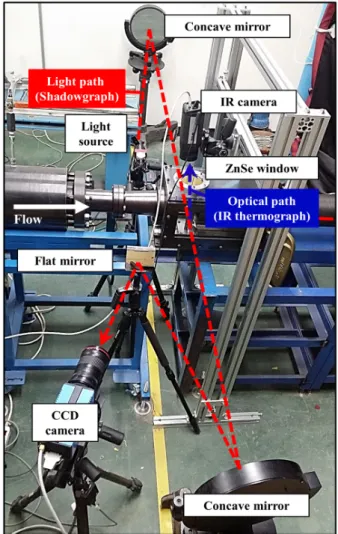 Fig. 3 shows the test model installed in the test section. The  test model is 45 mm wide and 22 mm high