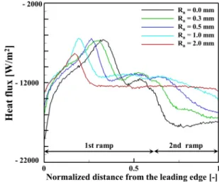 Fig. 5. Optically zoomed shadowgraph image for R n  = 2.0 mm leading