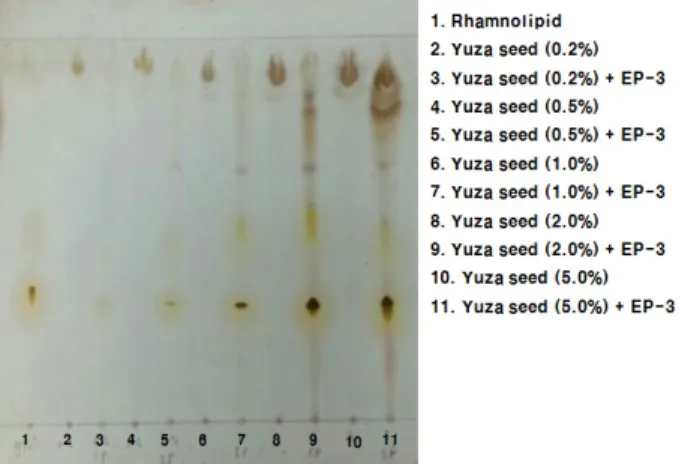 Fig. 2. LC/MS/MS total ion chromatograms of dirhamnose from the extracts of cultures grown on 5% (w/v) glucose (A) and 5% (w/v) yuza seed by-product