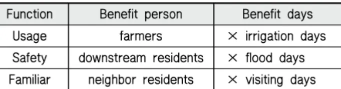 Table 2 Optimum equipment model