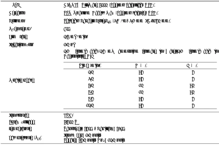 Table 2. Analytical conditions for the determination of penthiopyrad and pyriofenone in Cucumis sativus L