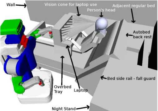 Fig 4. Autobed and the estimated pose of a person in bed. Left: View of a participant wearing various infrared