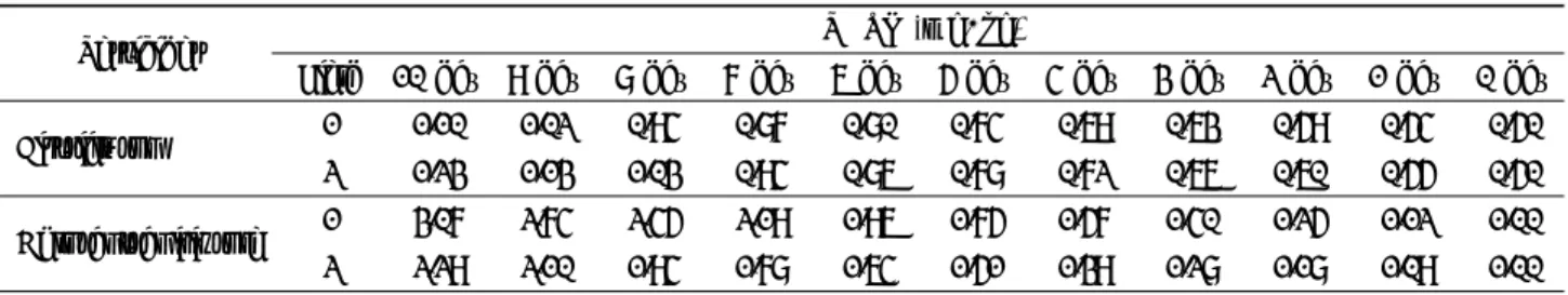 Table 6. PHRL of bistrifluron and chlorantraniliprole in strawberries