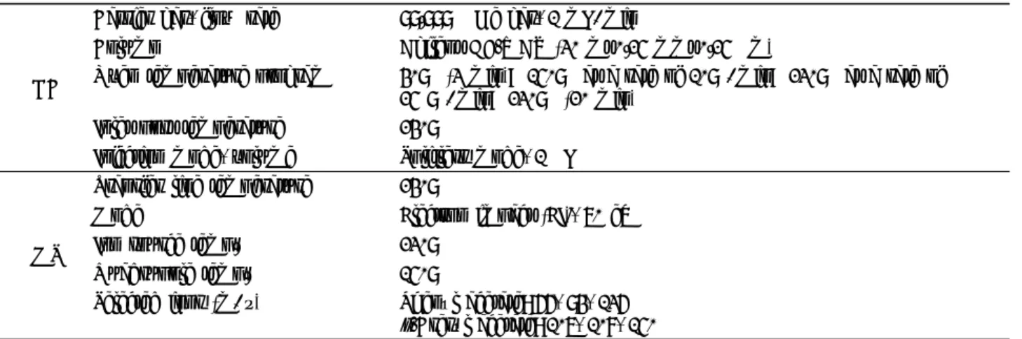 Table 1. Operating conditions of GC-MS for quantitative determination of phenol in water as phenyl acetate form