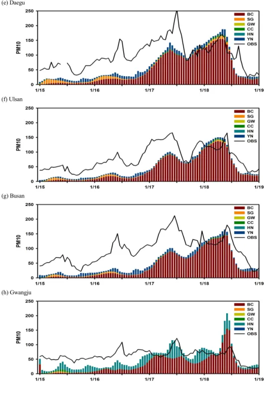 Fig. 9. Continued.