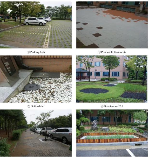 Fig. 5. LID techniques applied to the site.
