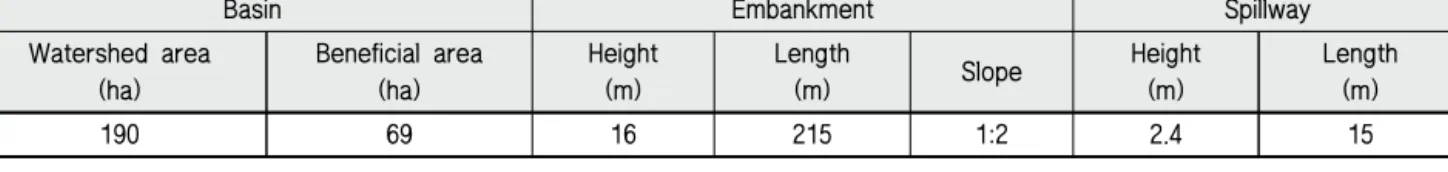 Table 3 Information of digital map layers with the river attribute