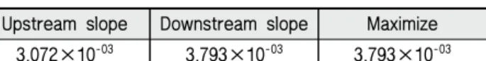 Table 13 The random variables of soil parameter and concrete