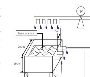 Fig.  1.  Schematic  diagram  of  lab  scale  reactor