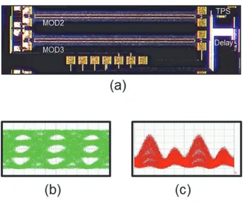 FIGURE 6. (a) A photograph of the proposed OTDM transmitter  fabricated in SiP chip.  Measured eye diagrams of (b) 32-Gb/s  electrical PAM-4 signal and (c) 64-Gb/s OTDM PAM-4 signal.