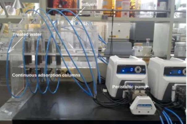 Fig. 1. Photograph of adsorption column system.