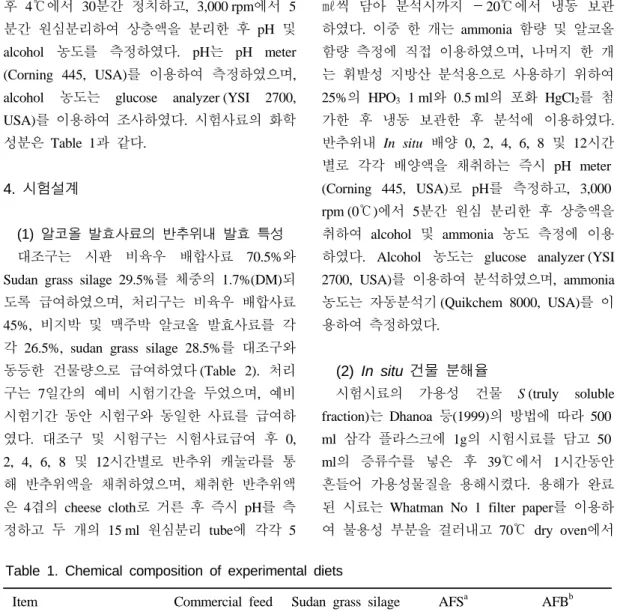 Table 1. Chemical composition of experimental diets