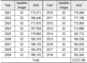 Fig. 1 Frequency and cumulative distribution of 2001-2018 ESI all grids