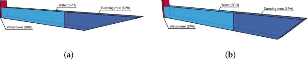 Figure 7. (a) Case III-1: numerical wave tank using a mass-weighted damping zone with beach slope of 1:1