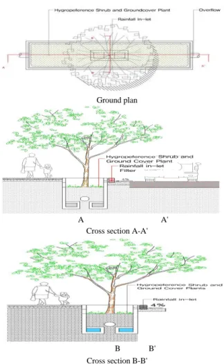 Fig. 5. Illustration of LID infiltration treebox filter installation in pedestrian road.