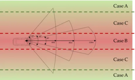 Figure 4. Classification of three cases of road conditions according to the visual perceptual degree (VPD) of a driver.