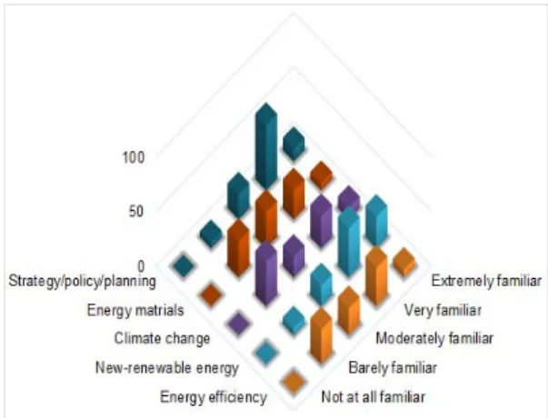 Fig. 3. Recognition of NRERM by department.