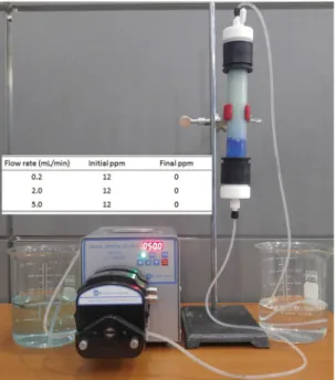 Figure 7.  Demonstration of a metal ion absorption test using a column packed with P-M 12/8 S 0.5 R 0.3k -500 