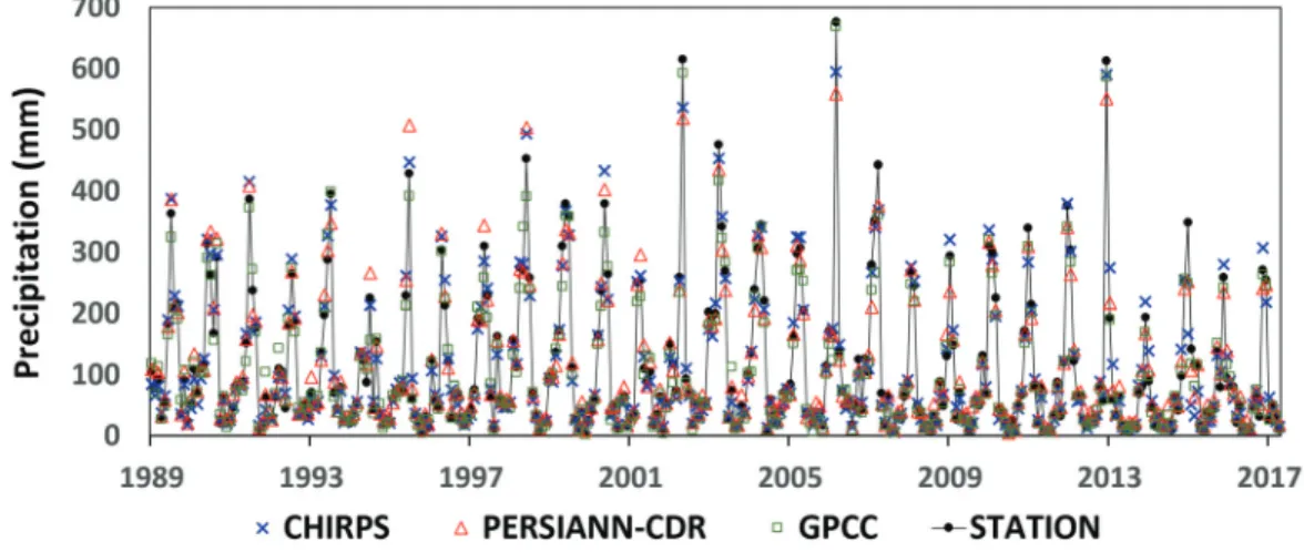 Fig. 4는 결정계수를 통해 GPCC, PERSIANN-CDR, CHIRPS 의 각 위성영상과 지상 기상관측소 강수량자료를 비교하였으 며 ,  선형회귀식에서 PERSIANN-CDR과 GPCC는 약 5%의 과 대 추정 값을 나타내었다