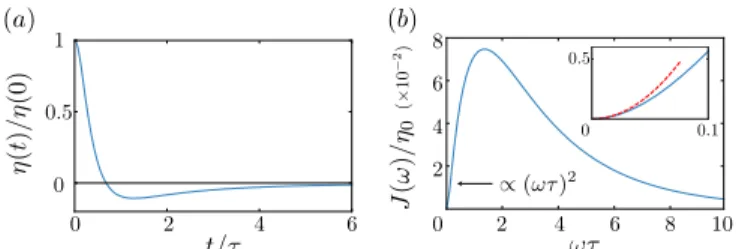 Figure 2 shows the plots of the response kernel η(t) [Eq. ( 30 )] and the real part of its Fourier transform J(ω) = Re η[ω] at the temperature T =  0 /10 and in
