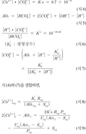 Table 1. Corrosion characteristic vs. LI and CCPP