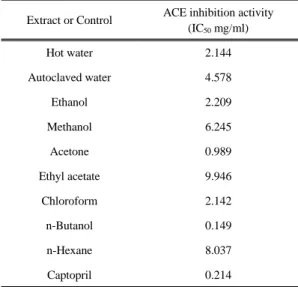 Table 2. Inhibitory concentration (IC 50 ) of Styela clava tunic  extracts on antihypertensive activity