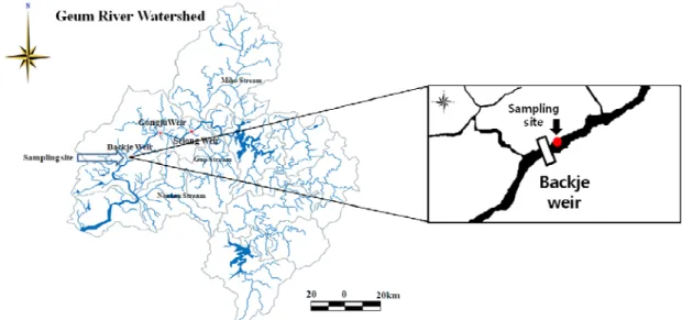Fig. 1. The sampling location of Bakjae Weir in Geum-River watershed.
