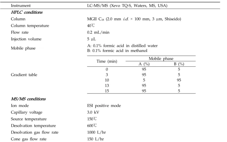 Table 2. Analytical conditions for the determination of trinexapac-ethyl and trinexapac