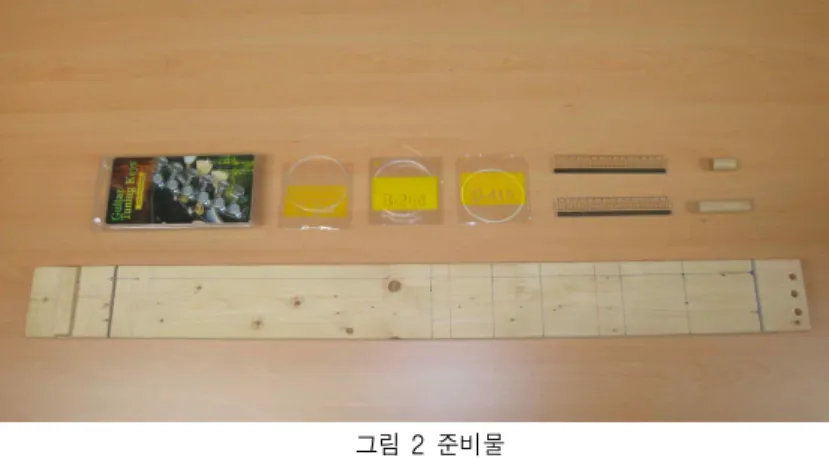 그림 2 준비물 길쭉한 나무 판은 소리 울림판 역할을 하며, 나무 판 양 끝에 설치할 작은 자는 기타 줄을 양쪽에 거는데 사 용된다. 작은 막대는 줄과 나무판 사이에 끼워 줄을 누르는 역할을 한다