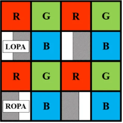 Figure 5. Color pattern of two chips with different structures. 