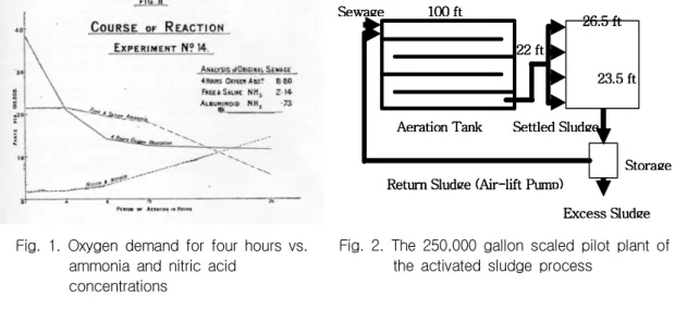 Fig. 2. The 250,000 gallon scaled pilot plant of the activated sludge process