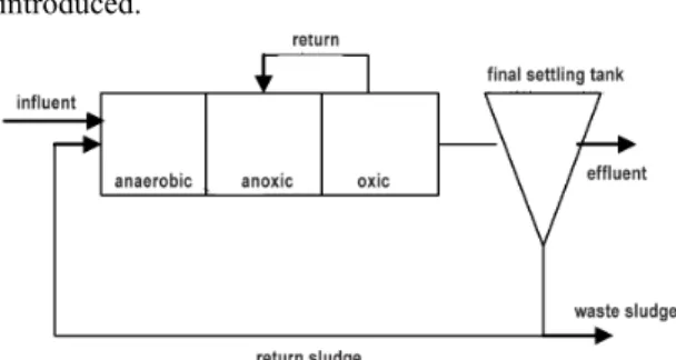 Fig. 5. Anaerobic-anoxic-oxic A 2 O process