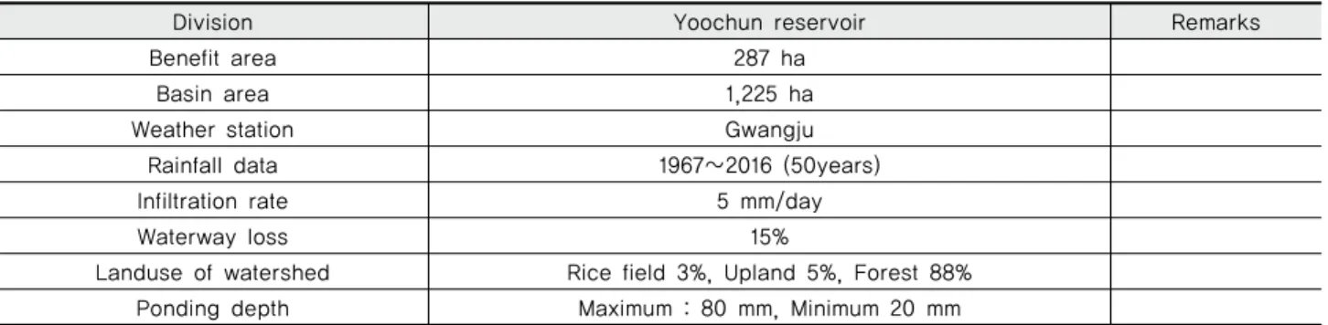 Table 4 HOMWRS input data for existing reservoir