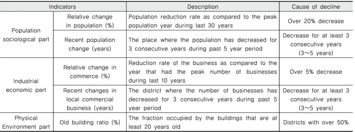 Table 2 Deprivation indicators