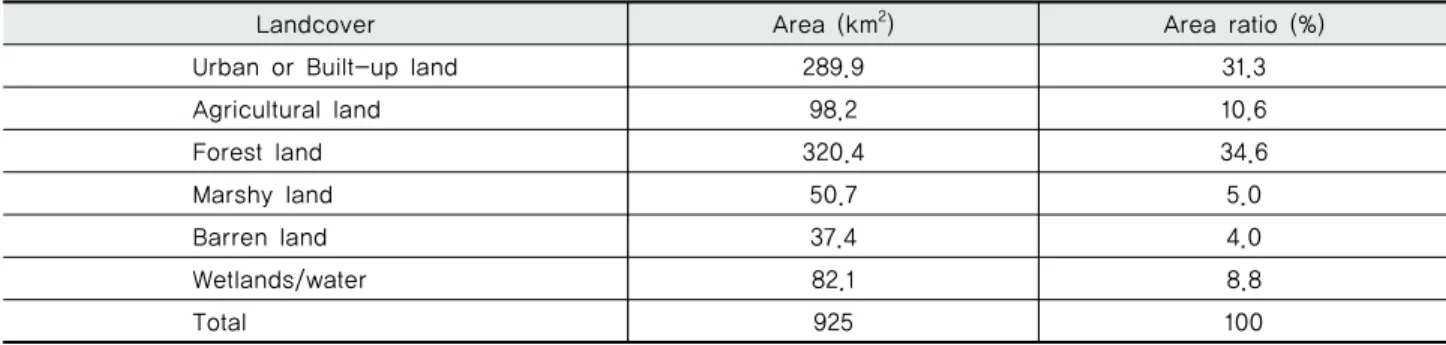 Table 2 Landcover classification for Hapcheon dam watershed