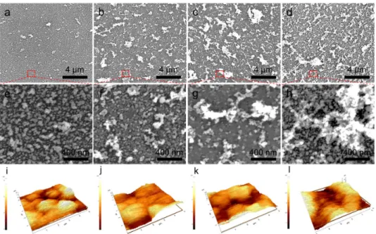 Figure 3. Characterization of the AgNPs-rGO composites fabricated at the different amplitudes of DC 