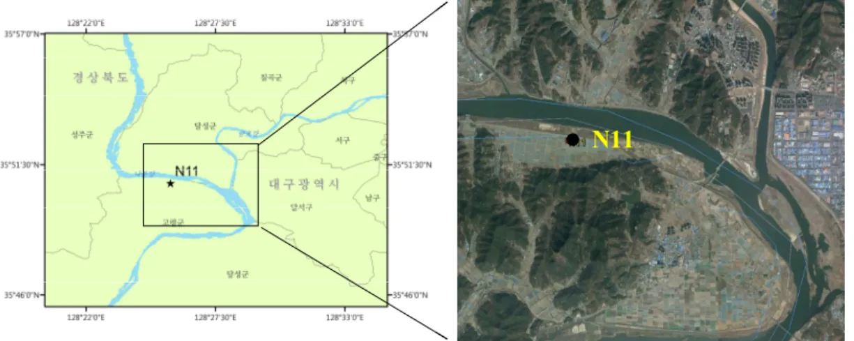 Fig. 1. The Location of N11 meteorological station at the Nakdong river.