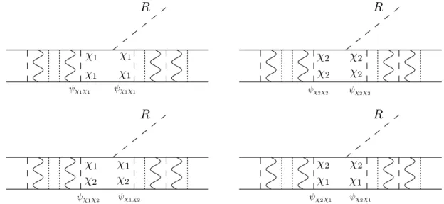 Figure 3. Sketch diagrams emitting a R scalar boson. Notice that since the χ 1 χ 1 R and χ 2 χ 2 R couplings take different sighs, so the χ ∗ 1l