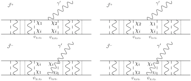 Figure 4. Sketch diagrams emitting a γ 0 . All the coupling signs are the same, but ~ J + will induce a cross relation between the components of the ψ s and ψ d .