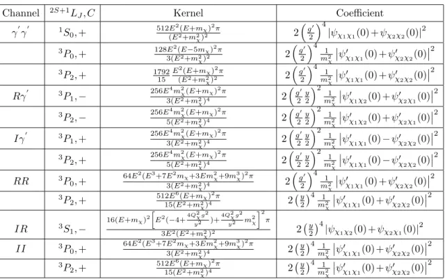 Table 3. Two-body decay squared matrix elements, phase-space integrated, final-state summed