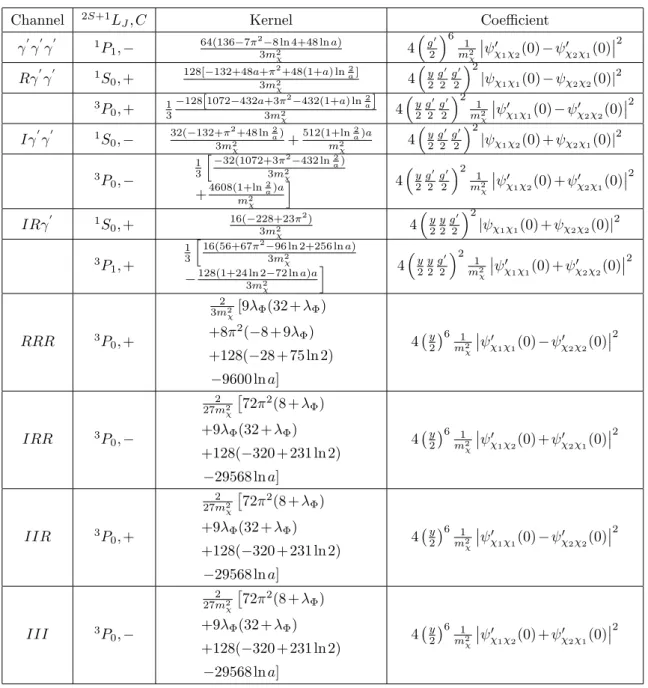 Table 4. Three-body decay squared matrix elements, phase-space integrated, final-state summed
