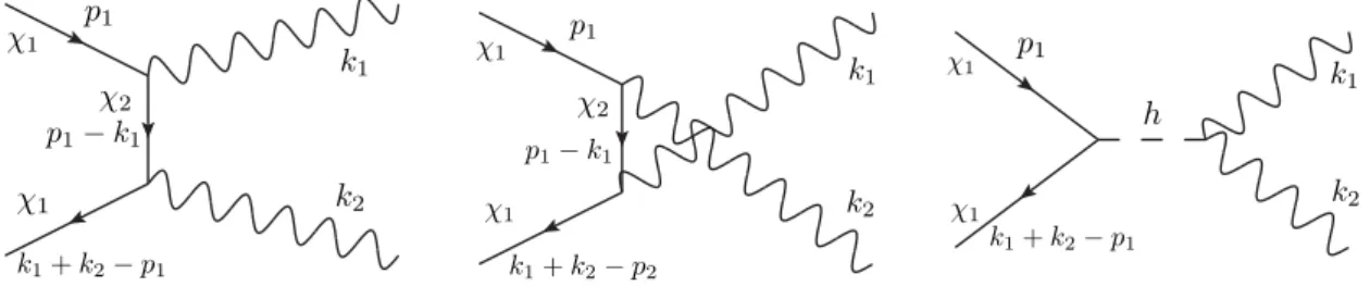 diagram arises in our model.