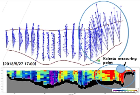 Fig. 6. Velocity deviation toward inner boundary driven by  upstream bend.