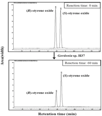 Fig. 2. The schematic representation of enantioselective hydrolysis of epoxide hydolase from  Gordonia  sp
