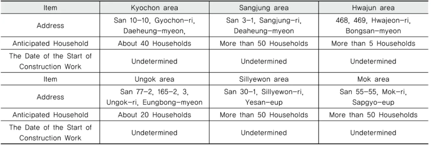 Table 1 Target locations Information