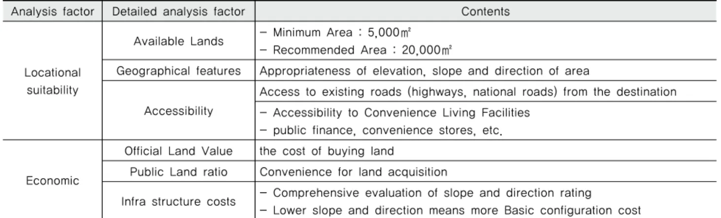 Table 5 Target Area Basic Data