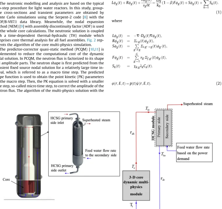 Fig. 1. Schematics of the system model.
