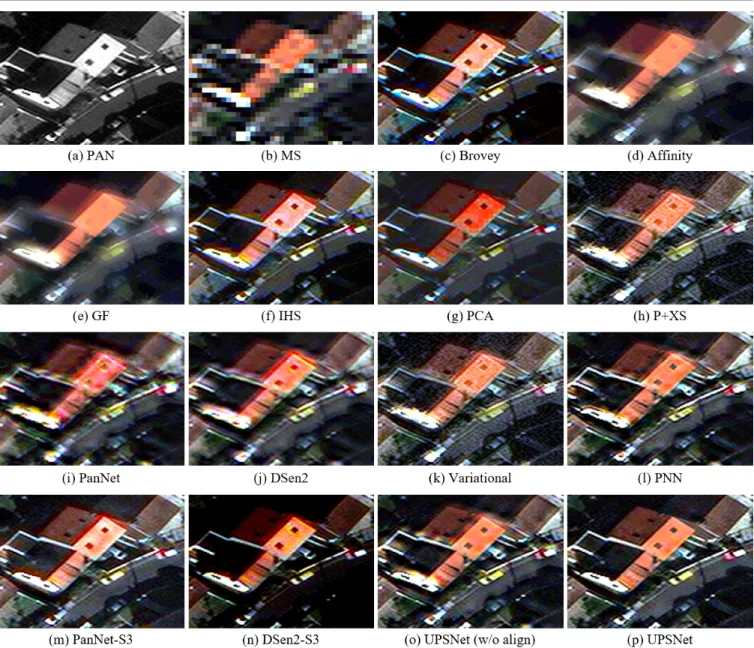 FIGURE 7. Result images for pan-sharpening using various methods and our UPSNet.