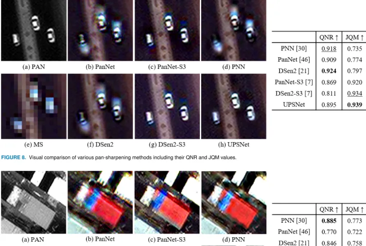 FIGURE 9. Visual comparison of various pan-sharpening methods including their QNR and JQM values.